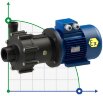 Pompa ze sprzęgłem magnetycznym FLUIMAC COMPASS CM 30 PVDF, 2,2 kW, 380 V, Ex