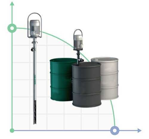 Fassschneckenpumpe für dickflüssige Stoffe (Marmelade, Fett, Tomatenmark) NVВ2001-0304L 1,1 kW, 50 l/min, 4 bar, 1200 mm