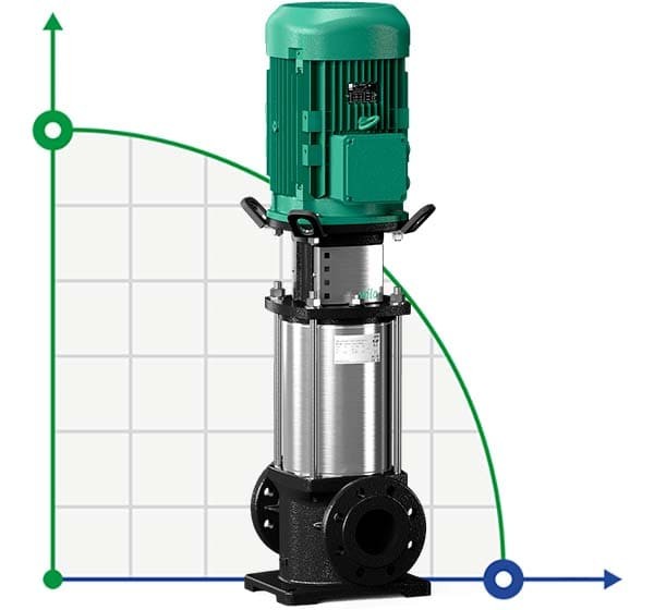 WILO HELIX FIRST V3601-5/16/E/S/400-50  multi-staged pump