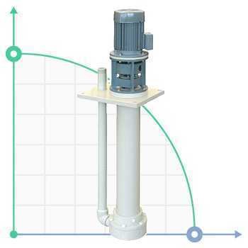 Vertikale Kreiselpumpe 95 IM, PE, 1000 mm, 0,75 kW (Vyton)