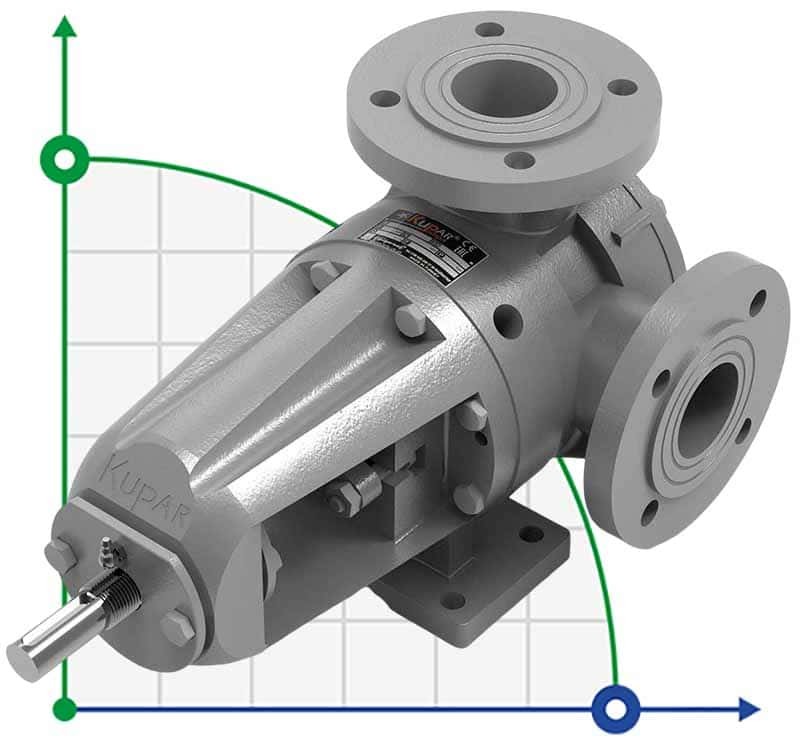 Kupar KIPK Zahnradpumpe 2 Zoll-C, AISI 316, 1,5-7,5 m3/h Edelstahl
