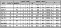 BSX 2/40 AISI 316, Ex плунжерный дозирующий насос