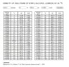 DN25 Расходомер ротаметр  из нержавеющей стали KLZZ PN6 (liquid Alcohol mixture C2H5OH 30%), 0.6...6.3 m3/h, 4-20mA, Ex