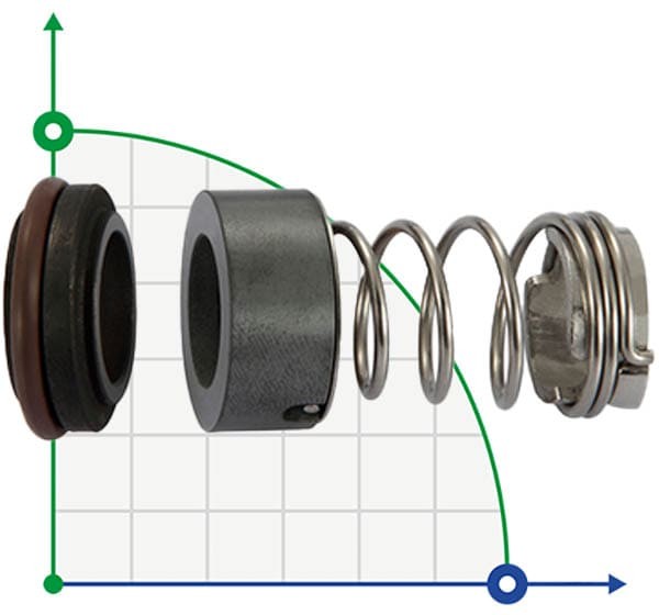 Sello mecánico Grundfos R-706C 12, SIC/SIC, VITON, 304