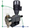Diaphragm dosing pump PDM-D AP 300/5 400/3/50 0,25