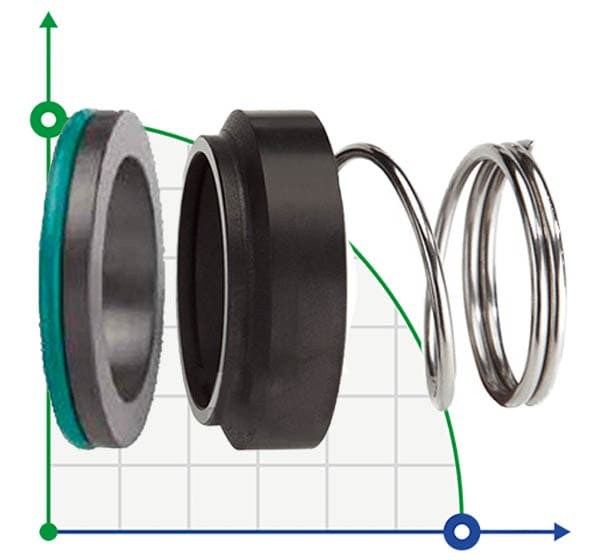 Уплотнение торцевое механическое R-M2N 14, CAR/SIC, EPDM, 304, G6