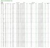 Pompa dozująca z silnikiem membranowym EMEC seria PRIUS D 50 Hz 12-1000 l/h, 10-5 bar