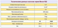 Bomba neumática de membrana BOXER 522 PP IB522-P-HTDPT--