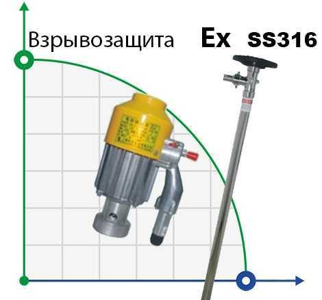 Насос для бочек BTS-HD-EX2-V+SS316L-1200mm
