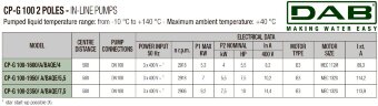 DAB CP-G 100-2350/A/BAQE/7.5 IE3 насос циркуляційний, 1D6111GAV