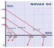 NOVAX 30 Oil pump for vegetable oil
