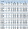IHG BGLHB 100-200A (93.5/44), 18.5kW, 2880, Ex - bomba vertical de acero inoxidable