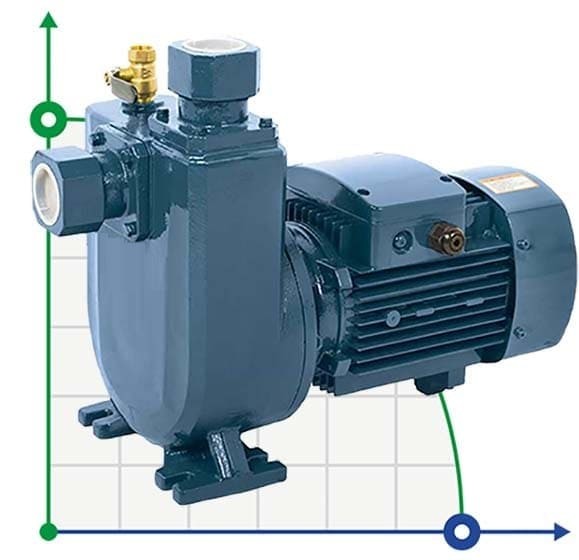 BXZm W18-30-2,2kW, 2900, 220V self-priming open impeller pump