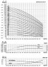 CDLF 2-200, AISI 304, Ex mehrstufige Pumpe