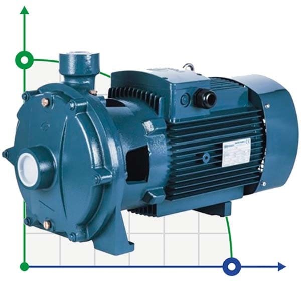 B2C 32-200 (15/85), 4kw, 2880 dwustopniowa pompa odśrodkowa