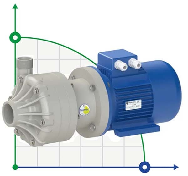 Pompe centrifuge horizontale à garnitures mécaniques DR 030 PP, 3 kW