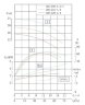 Pump for water supply IRG TKG 100-235-4/4 (46.7/17.4), 4 kW, 1450