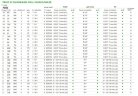 Membranmotor-Dosierpumpe EMEC Serie PRIUS D 50 Hz Mono (einphasig) 12-530 l/h, 10-5 bar