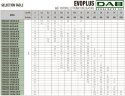 DAB EVOPLUS 60/360 80 1x220-240 Y25 циркуляционный насос с электронным управлением, 60220917