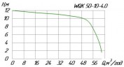 Pompe fécale WQK 50-10-4 avec molette pour eaux usées