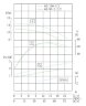 TKW 65/100-3/2 (50/12,5), 3 kW, 2900 Bomba centrífuga horizontal