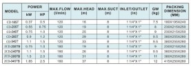 CD-24ST, AISI 304 centrifugal pump