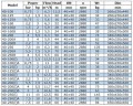 Насос для нафтопродуктів IRG BGLB 40-250 (6,3/80), 7,5kW, 2880 Ex