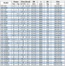 Odśrodkowa pompa pionowa IRG BGLB 65-315(I)A (46,5/110), 30kW, 2880 Ex