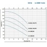 B2C 32-210 (15/94), 5,5kW, 2880 double impeller centrifugal pump