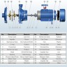 B2C 32-210 (15/94), 5,5kW, 2880 double impeller centrifugal pump