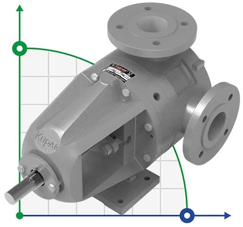 Bomba de engranajes de acero inoxidable Kupar KIPK 2 1/2 pulgadas-C, AISI 316, 5-25 m3/h