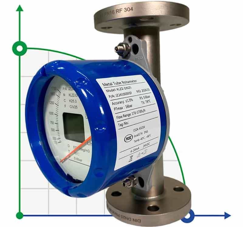 DN25 Durchflussmesser Rotameter Edelstahl KLZZ PN16 (Wasser), 400-4000 l/h, 4-20mA, Ex