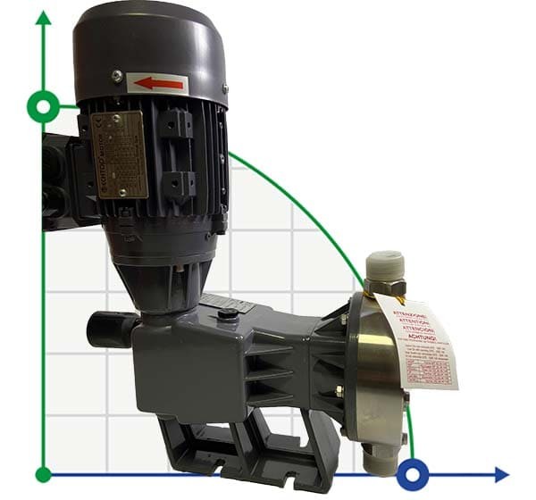 Pompe doseuse à membrane PDM-D AP 209/6 400/3/50 0,25