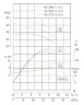 IHG TKHG 65/170-5.5/2 (21,8/38), 5,5 kW, AISI 304, 2900 насос нержавеющий ин-лайн