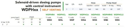Doppelmagnet-Dosierpumpe EMEC WDAPH OS SELBSTENTLÜFTIG 7 l/h, 3 bar mit Bedienfeld