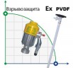 Насос для бочек BTS-HD-EX2-V+PVDF-1200mm