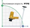 Pompe pour fûts BTS-SB-880W+PTFE-HP-700mm (vitesse constante)