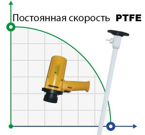 Pompe pour fûts BTS-SB-880W+PTFE-HP-700mm (vitesse constante)