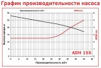 ADH 155 PP/B/7.5HP/TF/2800/BSP - pompe centrifuge horizontale