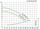 Циркуляційний насос ін-лайн WILO IPL 80/140-1,1/4 для систем опалення