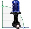 QHD-100SK, GFRPP-11 kW, 1700 l/min, 35m, pompe centrifuge caustique à moteur Kingdom