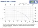 Горизонтальний відцентровий насос з торцевими ущільненнями DR 030 PVDF, 2,2 кВт
