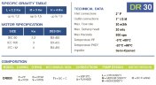 Горизонтальний відцентровий насос з торцевими ущільненнями DR 030 PVDF, 2,2 кВт