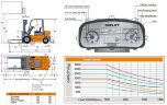 Погрузчик вилочный на склад FGL35 (бензин/газ) 3,5 тонны
