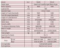 Погрузчик вилочный на склад FGL35 (бензин/газ) 3,5 тонны