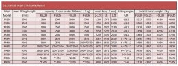 Погрузчик вилочный на склад FGL35 (бензин/газ) 3,5 тонны