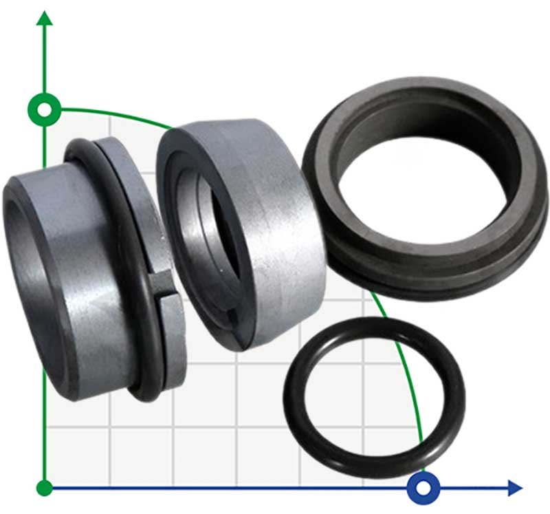 Механическое уплотнение насоса Grundfos Sarlin R-706SO 16, SIC/SIC/SIC/SIC, VITON аналог Vulcan Type 86