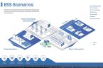 Универсальное хранилище электроэнергии LiFePO4 ESS ECO E100WX с воздушным охлаждением