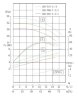 IRG TKG 100/315-11/4 (50/32), 11 kW, 1450 vertical centrifugal pump