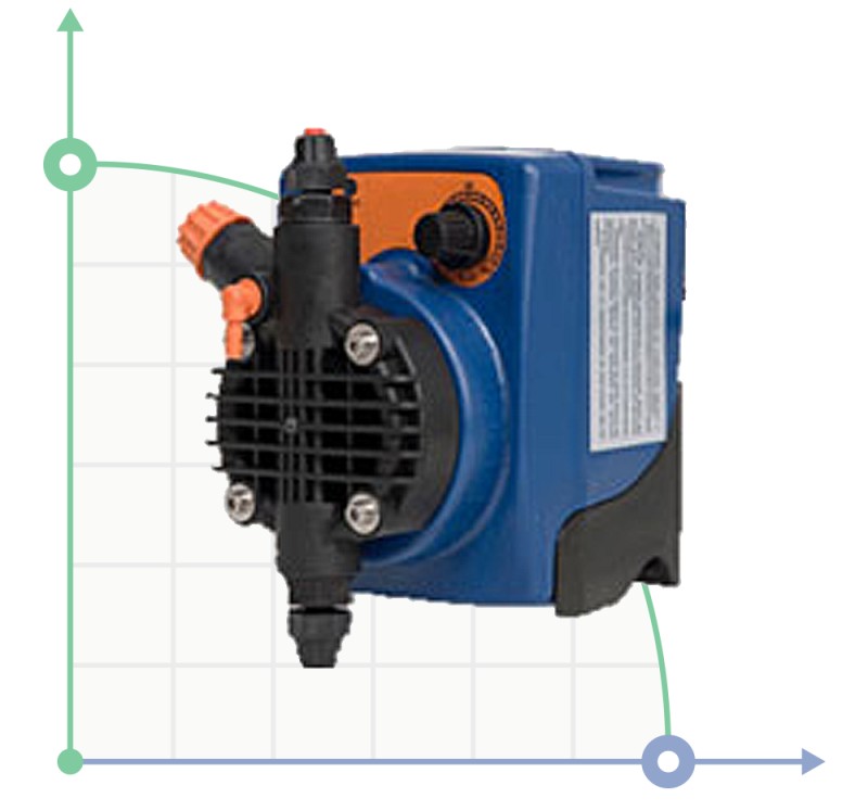 Dosing pump PDE PKX MA/A 5-7 230V/240V